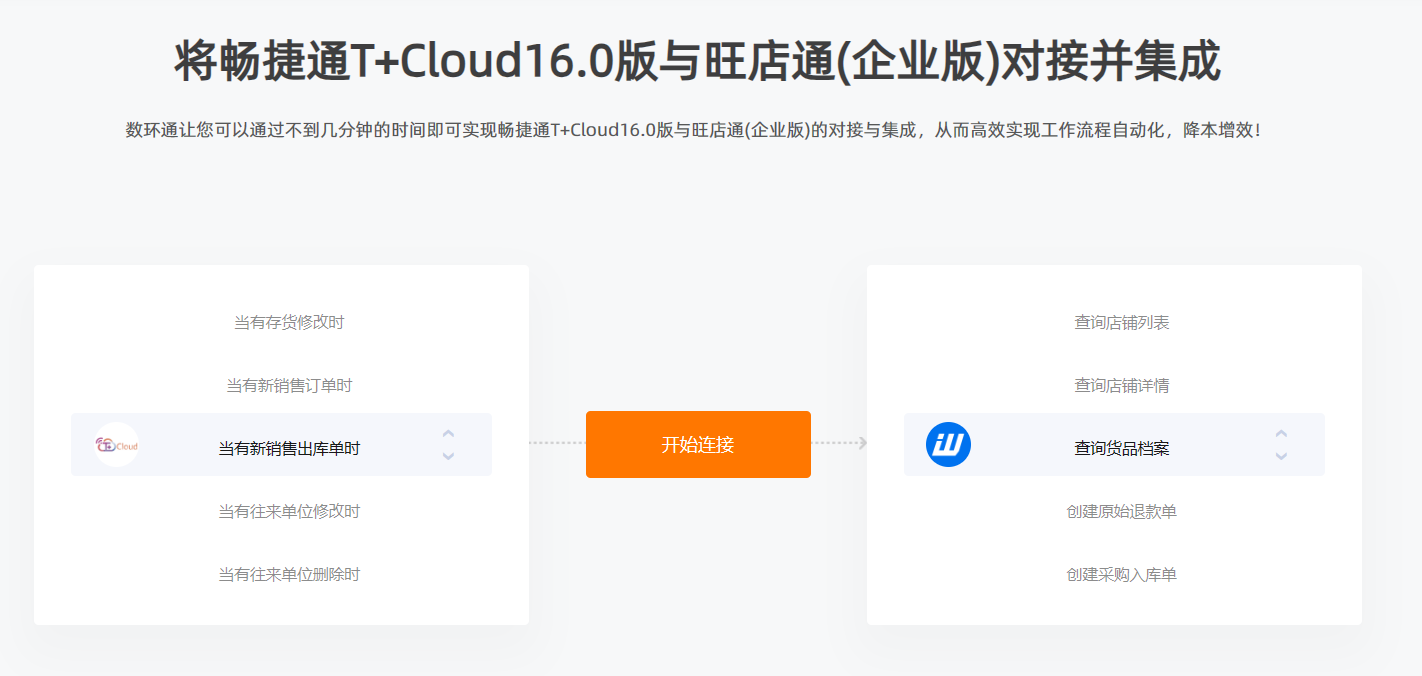 畅捷通对接旺店通，畅捷通对接实现调拨单同步