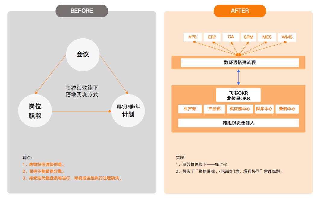 绩效管理.jpg