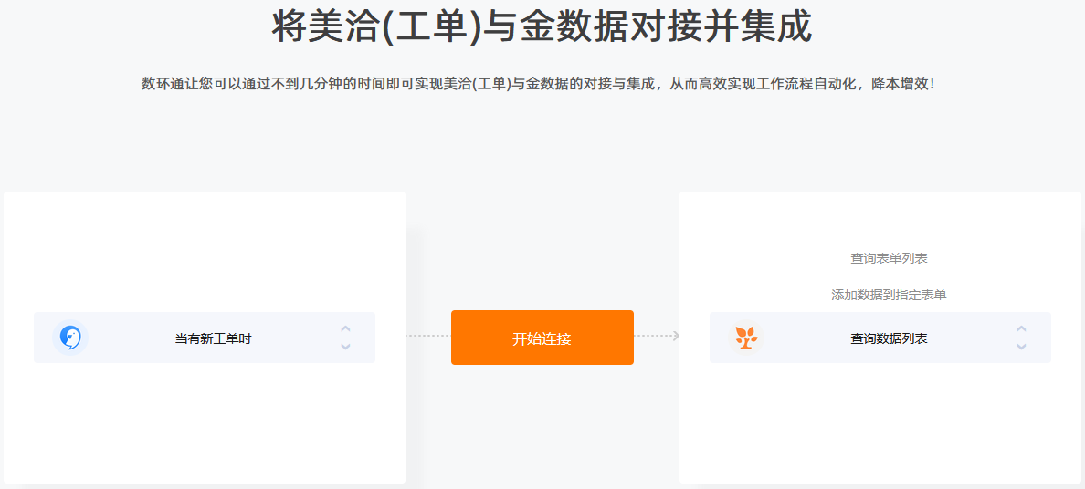 金数据与美洽的对接只需几步