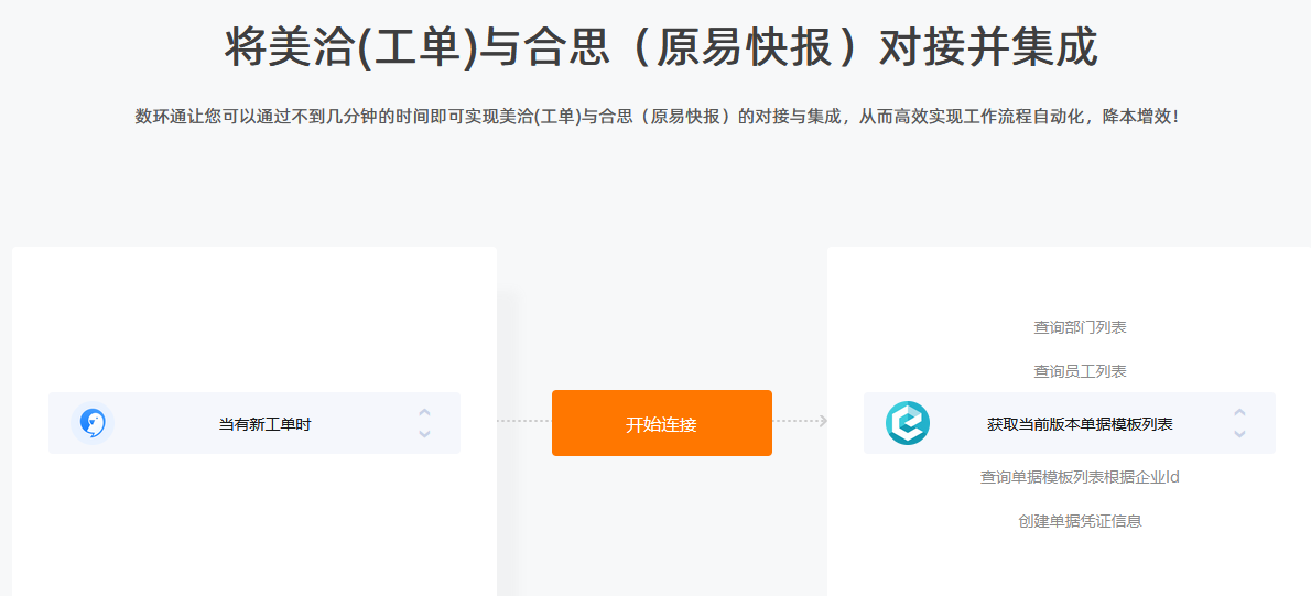 无需代码实现合思与美洽的对接